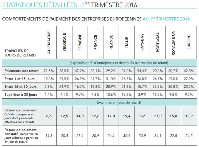 découvrez tous les délais de traitement liés aux règlements dans notre guide complet. restez informé sur les délais spécifiques et les étapes à suivre pour garantir une gestion efficace de vos démarches administratives.