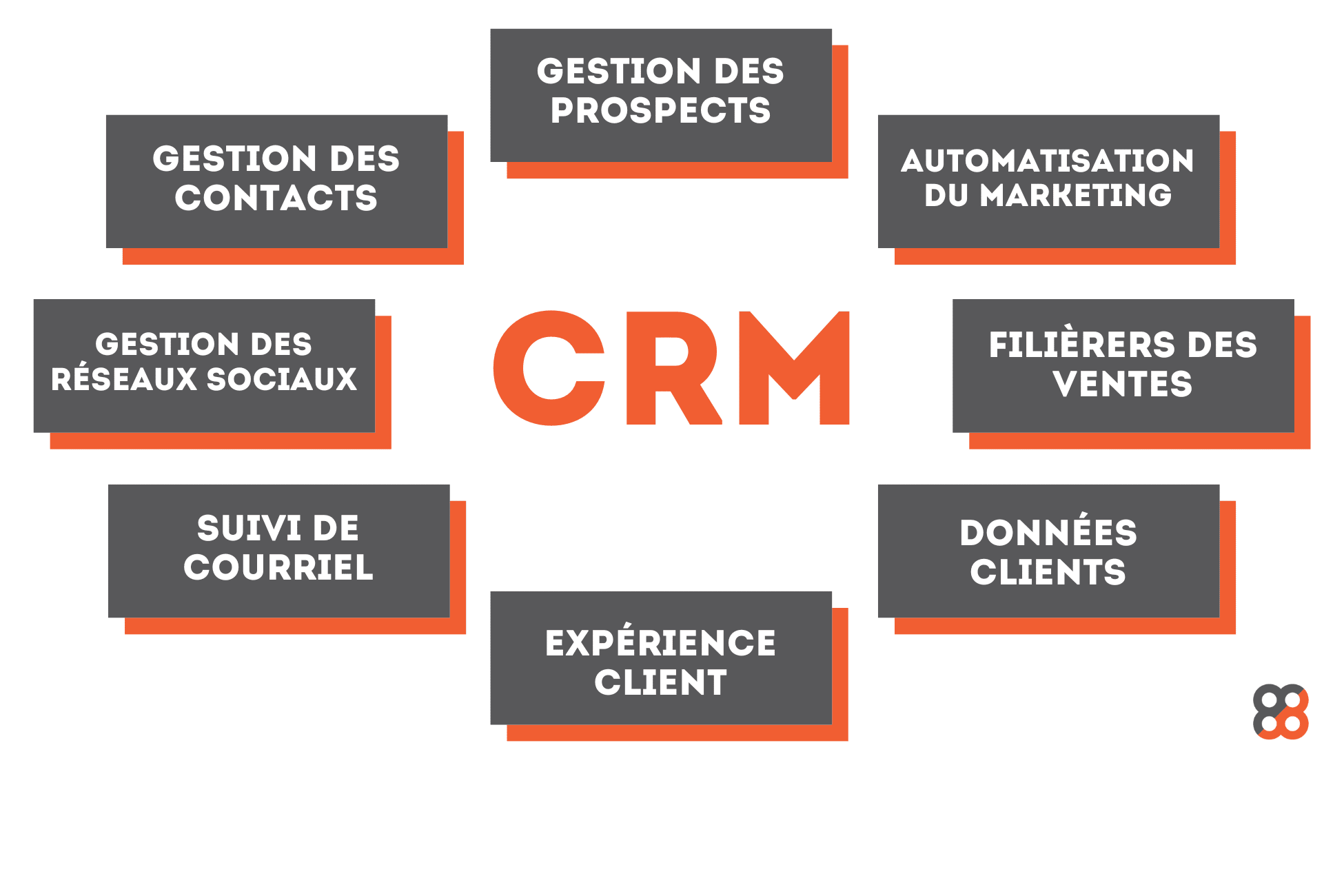 découvrez comment choisir le crm idéal pour votre entreprise afin d'améliorer la gestion de la relation client, optimiser vos ventes et booster votre productivité.